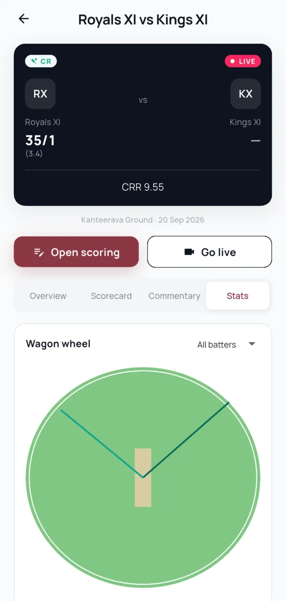 Wagon wheel, from shots tagged as you score