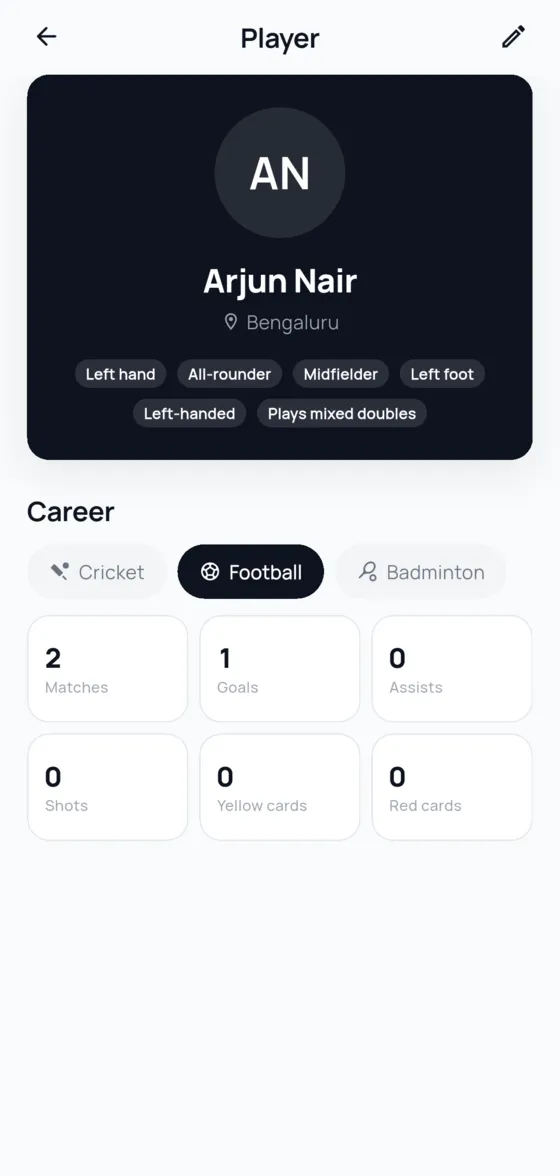 A career record kept per sport